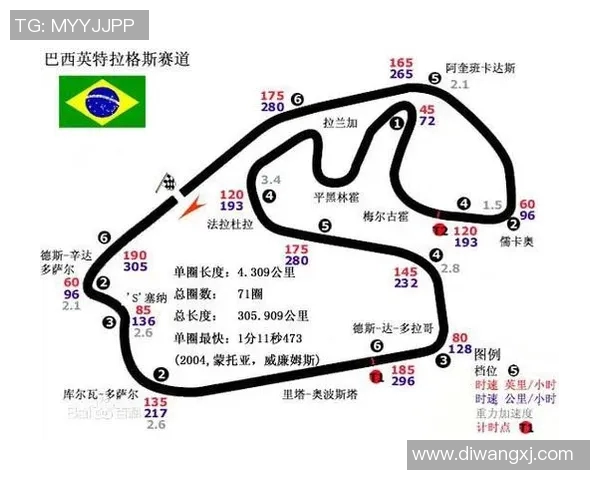 F1赛季赛道设计变化对比赛影响的研究
